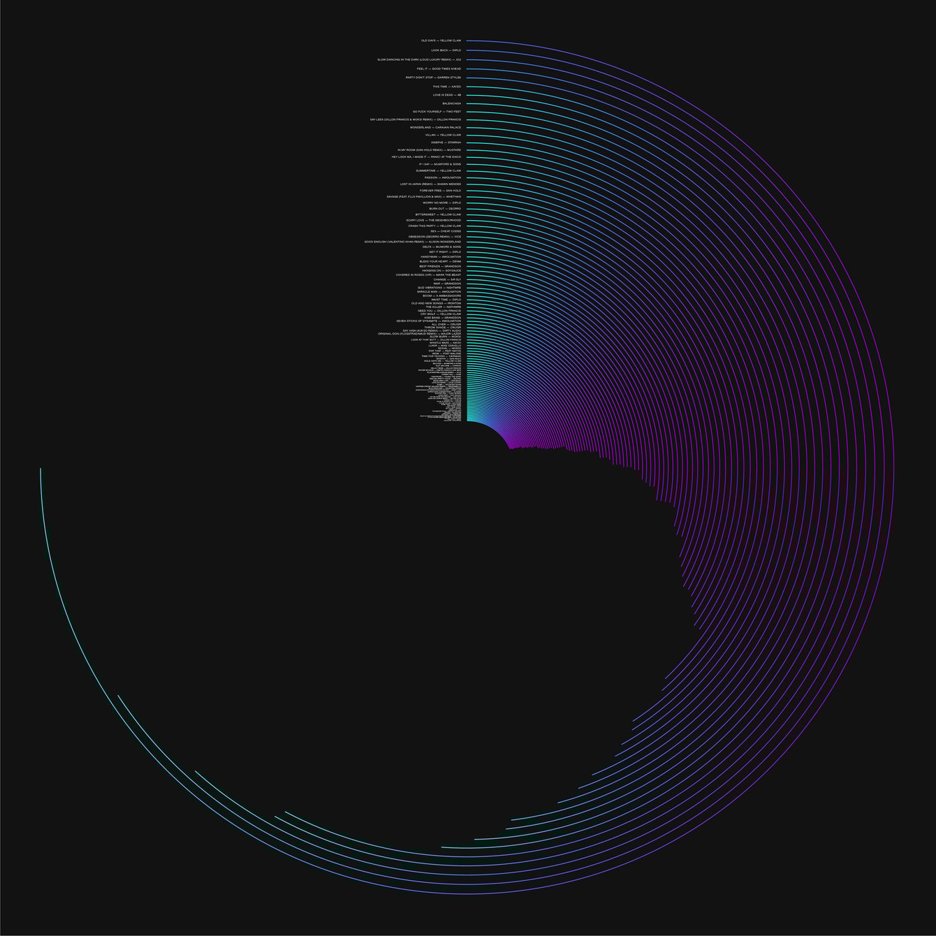 TopChart